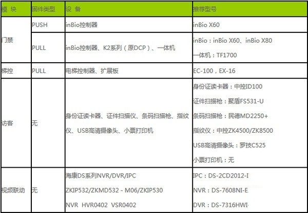 百傲瑞达安防管理平台