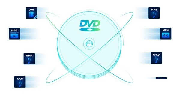 UkeySoft DVD Ripper