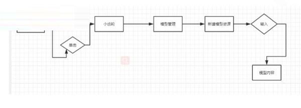 EasyCMDB管理平台