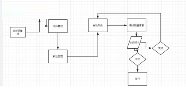 EasyCMDB管理平台