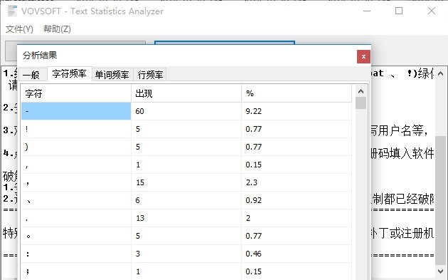 Text Statistics Analyzer