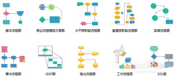 亿图网络图绘制软件