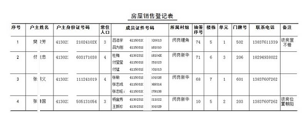 房屋销售管理系统