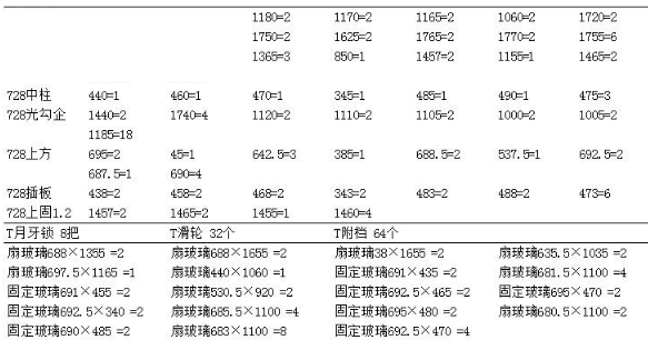 无忧门窗下料软件