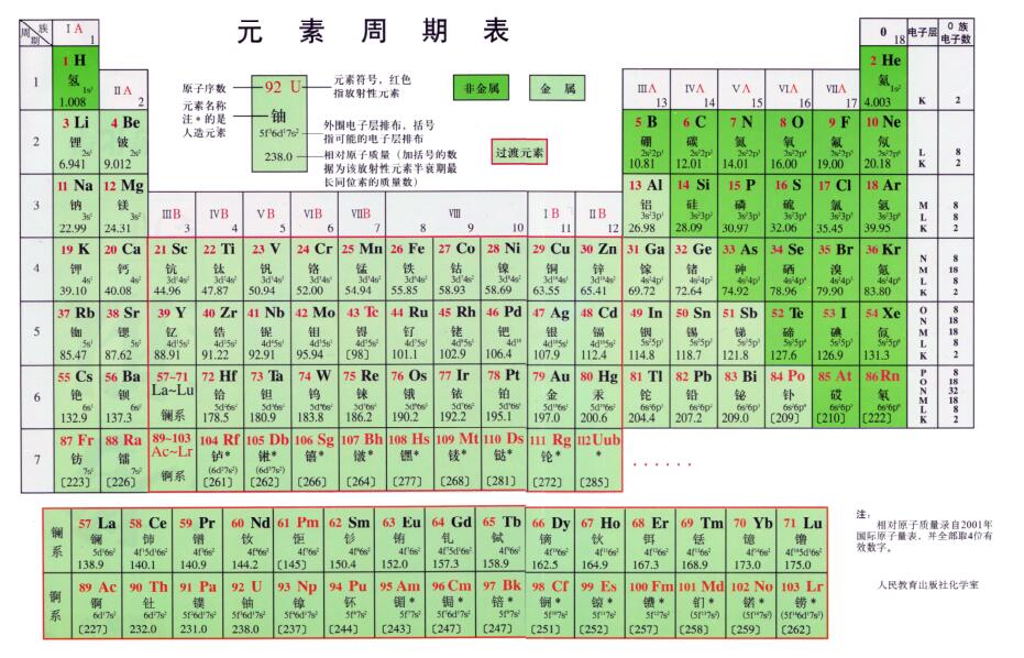 元素周期表