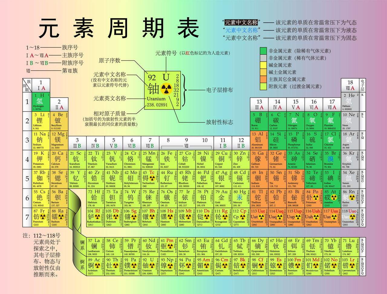 元素周期表背诵口诀青害李皮朋,探丹阳付奶