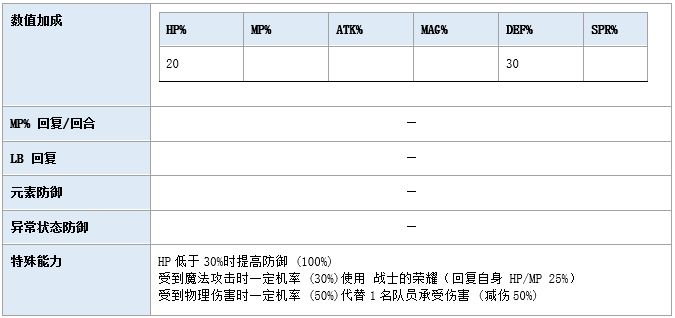 最终幻想勇气启示录兵员光之战士实战定位及技能详细解析