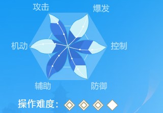 武林外传手游医师图片1