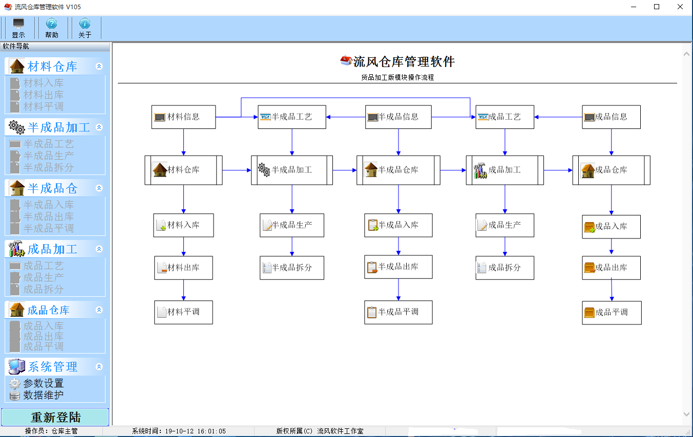 流风仓库管理软件