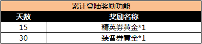 大航海时代5VIP系统详情介绍[多图]图片4