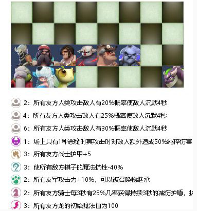 多多自走棋沉默流阵容搭配