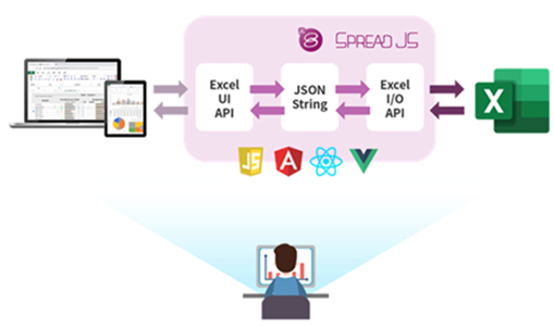 SpreadJS 表格控件软件