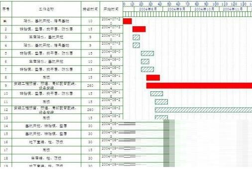 品茗网络计划编制软件