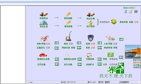 药天下医药管理软件