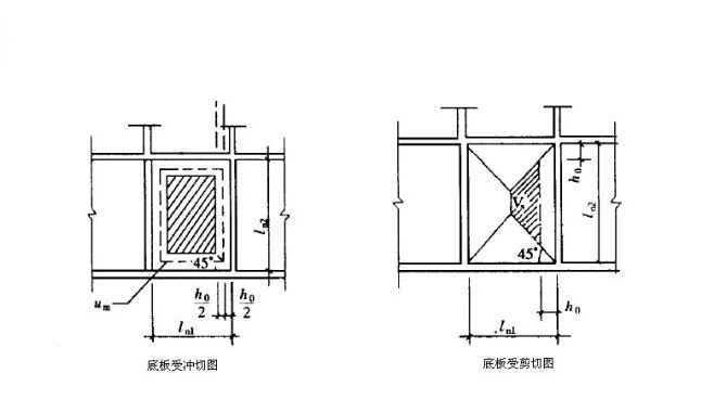 建筑图纸设计工具