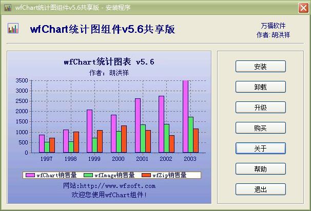 wfChart统计图表组件