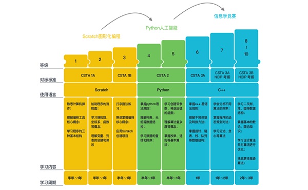 核桃编程Mac版