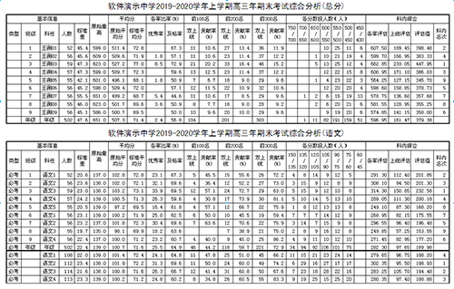 新课程选科走班成绩分析与考务管理系统