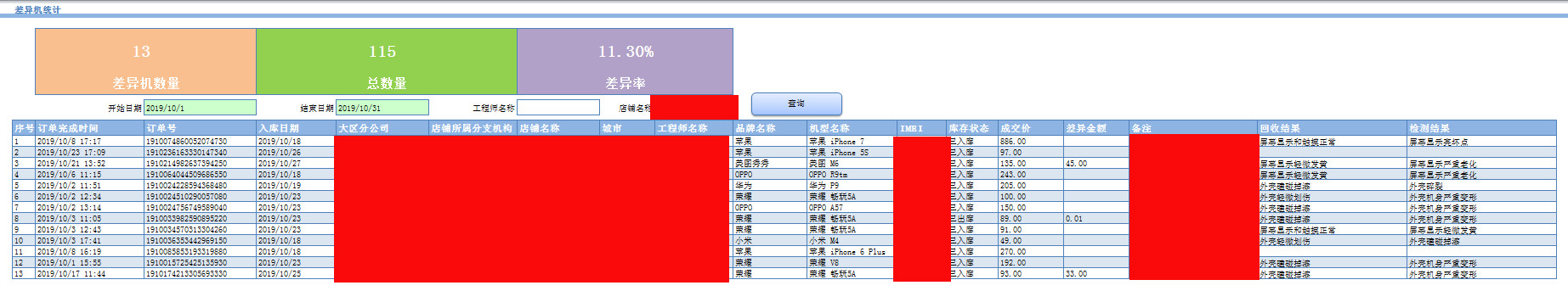 E立方手机回收管理系统