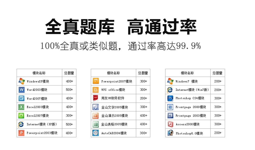 考无忧2017全国专业技术人员职称计算机模拟考试题库-Internet(XP版)模块