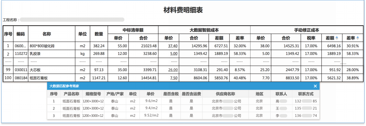 EOPM成本核算软件