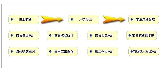 学校财务软件招生收费管理系统