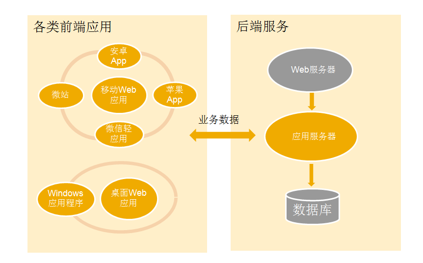 筋斗云移动应用框架