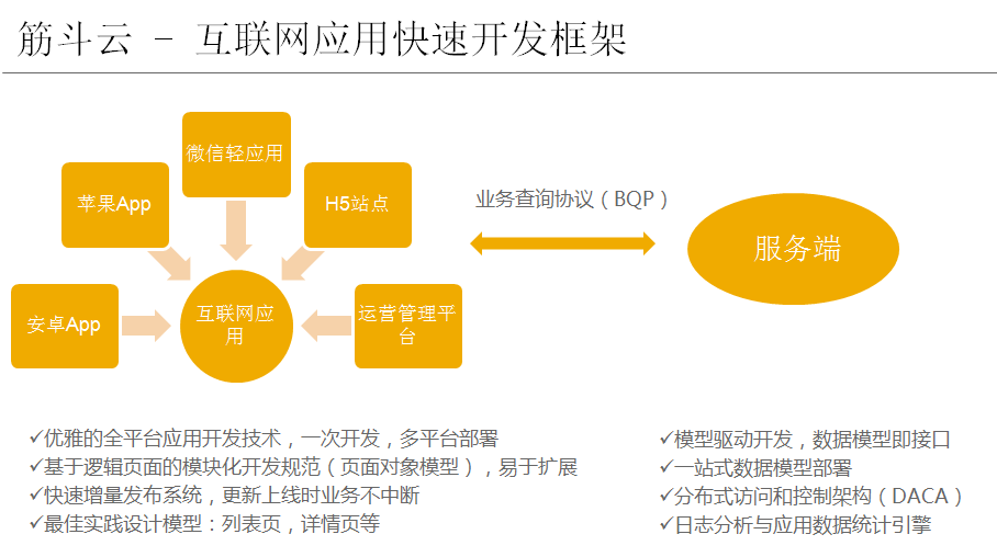 筋斗云移动应用框架