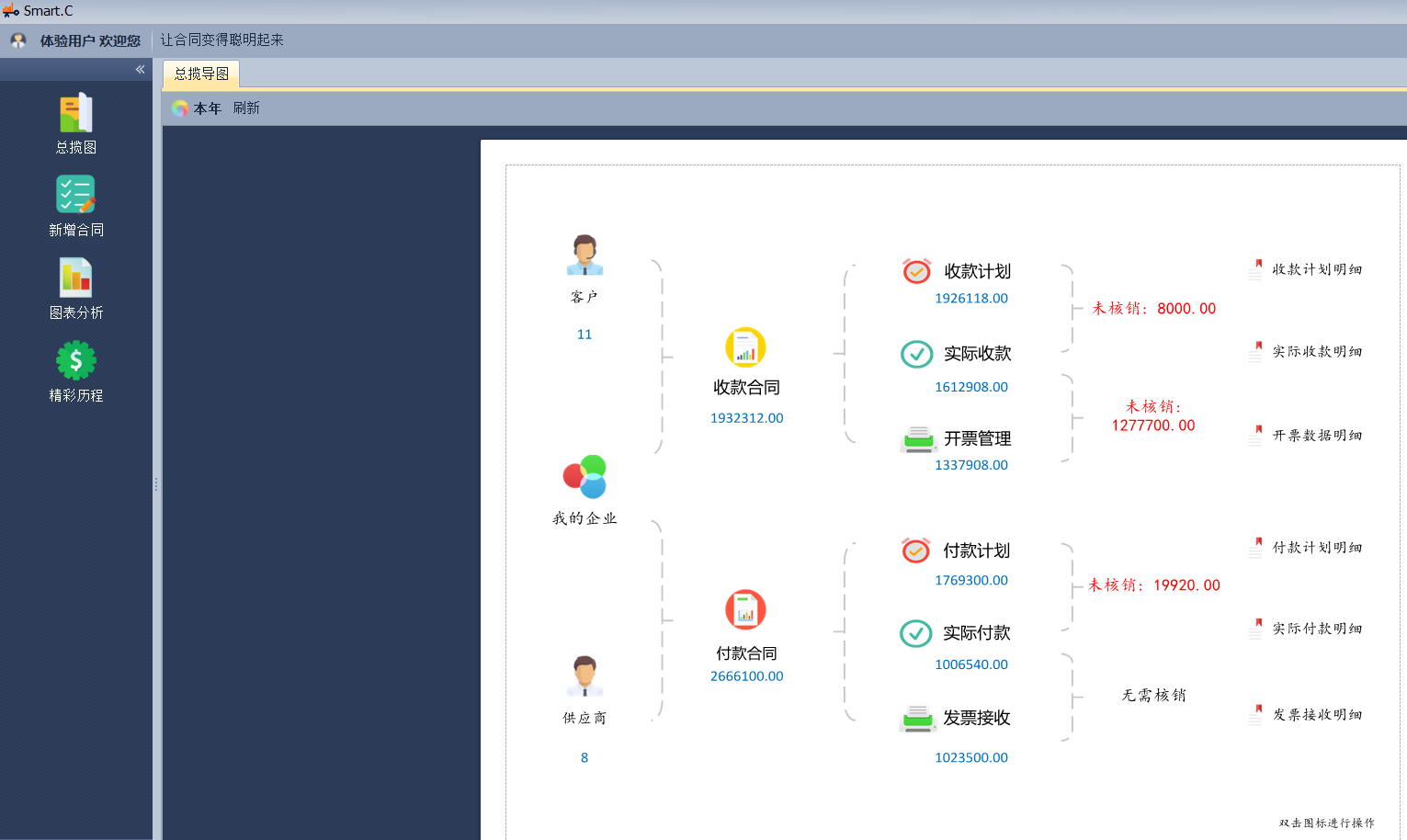 Smart.C智能合同管理系统