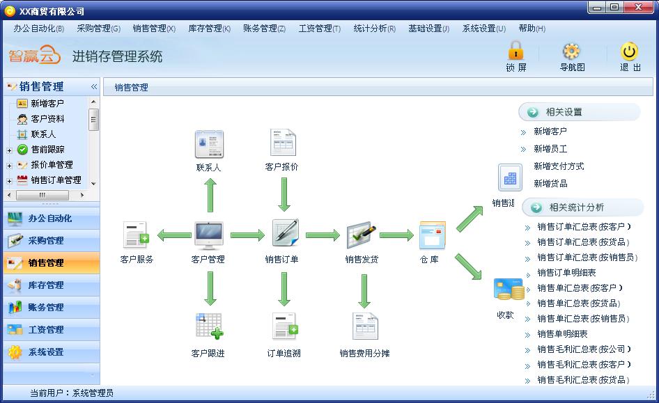 智赢云进销存管理系统