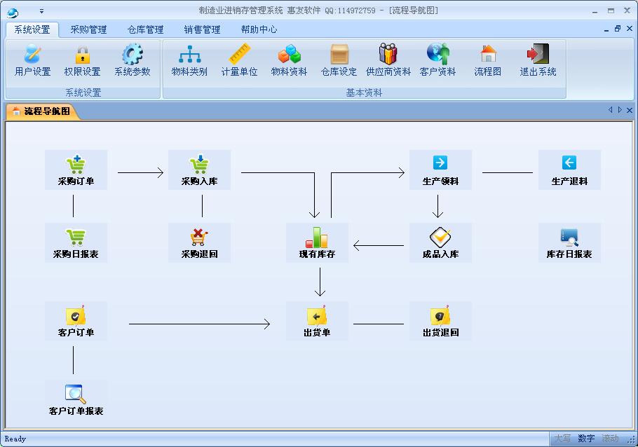 制造业进销存软件