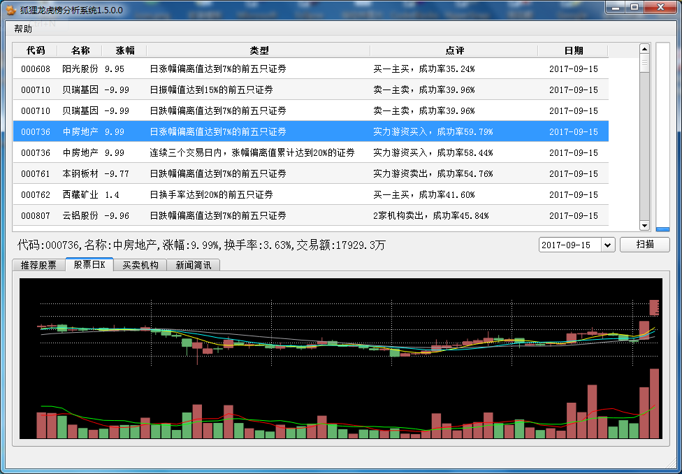 狐狸龙虎榜分析软件