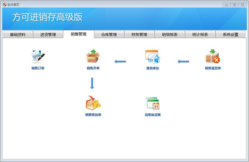 方可进销存