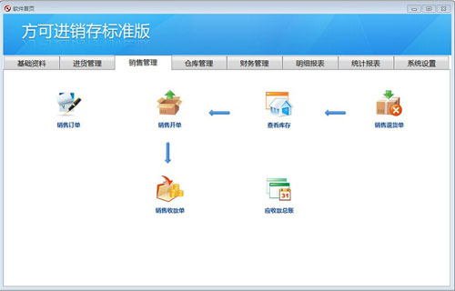 方可进销存