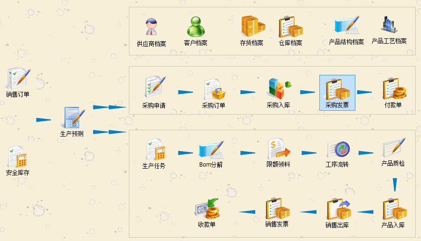 鼎力ERP制造管理系统