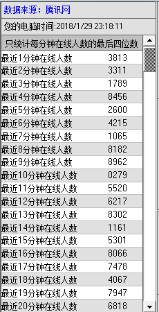 赢财腾讯分分钟QQ在线人数分析统计软件