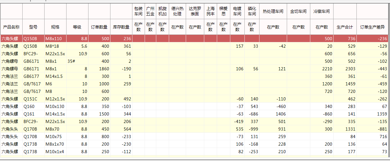 紧固件ERP管理系统