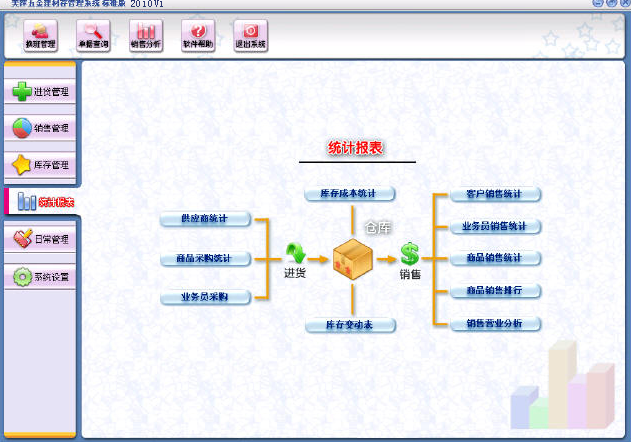 美萍五金建材管理软件