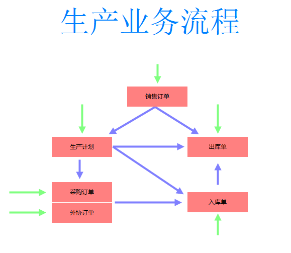 智优库存管理企业版