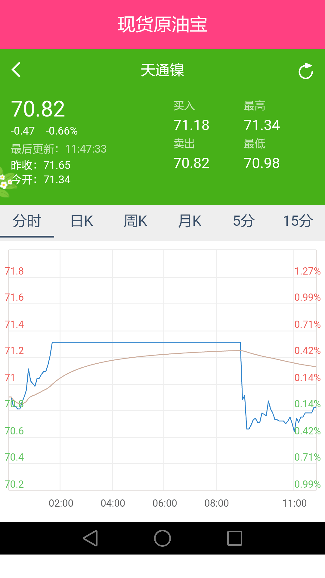 现货原油宝