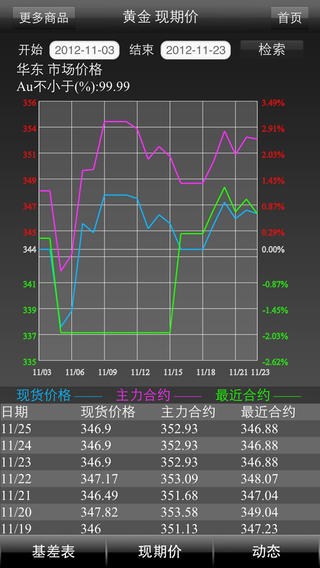 生意社期货通iPad版