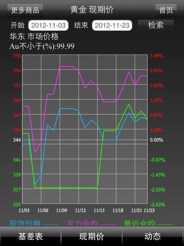 生意社期货通iPad版