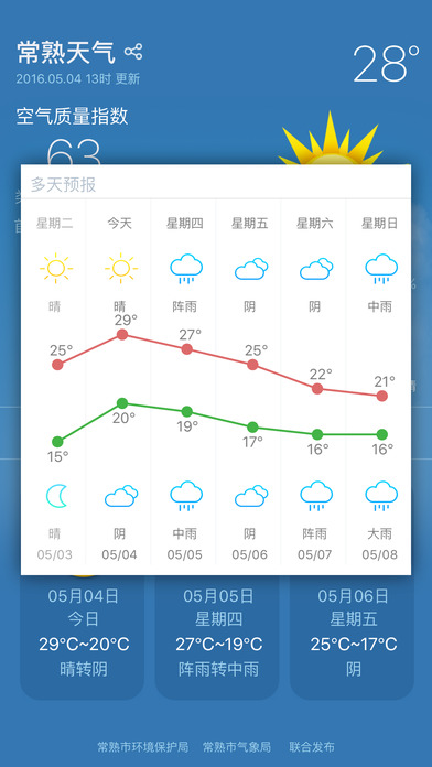 常熟天气