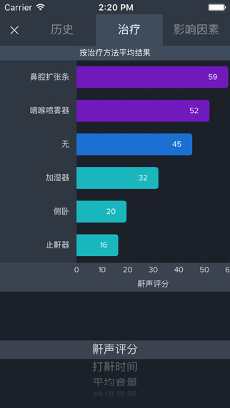 鼾声分析器