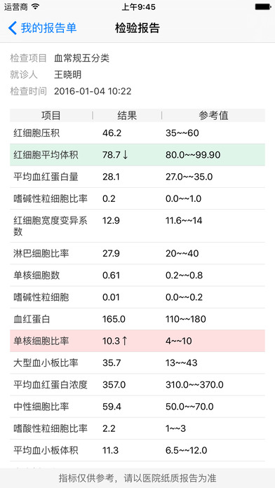 大象就医