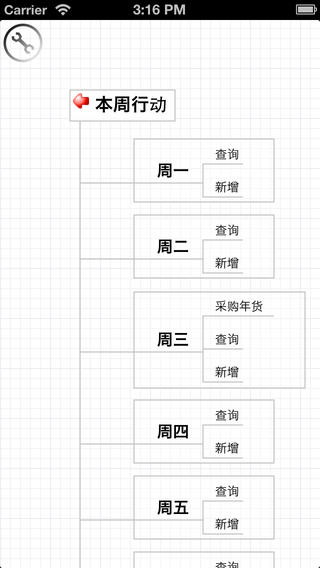 3A 客户关系管理