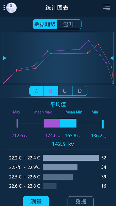 ISE智能温度计