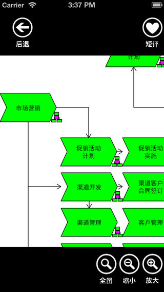 3A 业务流程