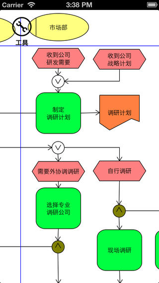 3A 业务流程