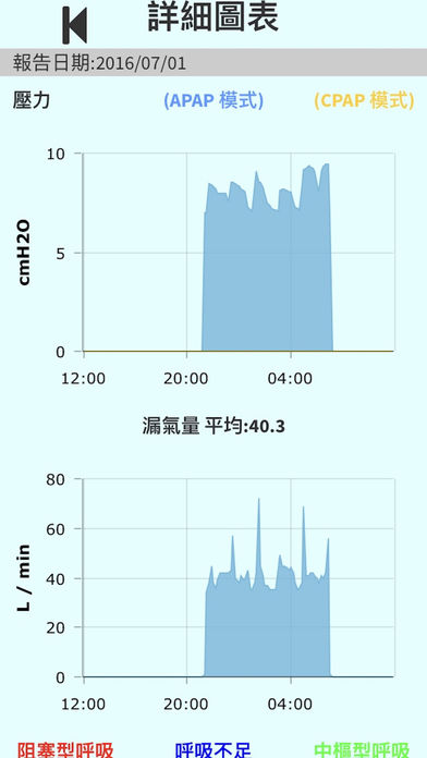 随身管家